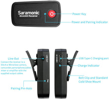 Load image into Gallery viewer, Saramonic Blink 500 B1 (TX+RX) Ultracompact 2.4GHz Wireless Microphone System